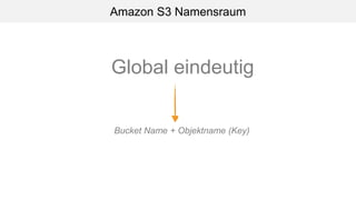 Amazon S3 Namensraum
Global eindeutig
Bucket Name + Objektname (Key)
 