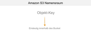 Amazon S3 Namensraum
Objekt-Key
Eindeutig innerhalb des Bucket
 