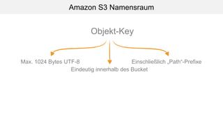 Amazon S3 Namensraum
Max. 1024 Bytes UTF-8 Einschließlich „Path“-Prefixe
Objekt-Key
Eindeutig innerhalb des Bucket
 
