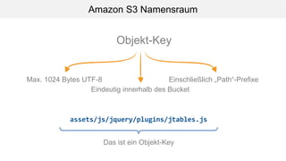 Amazon S3 Namensraum
assets/js/jquery/plugins/jtables.js
Das ist ein Objekt-Key
Max. 1024 Bytes UTF-8 Einschließlich „Path“-Prefixe
Objekt-Key
Eindeutig innerhalb des Bucket
 
