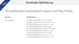 Durchsatz-Optimierung
S3 partitioniert automatisch basiert auf Key Prefix:
2134857/gamedata/start.png
2134857/gamedata/resource.rsrc
2134857/gamedata/results.txt
2134858/gamedata/start.png
2134858/gamedata/resource.rsrc
2134858/gamedata/results.txt
2134859/gamedata/start.png
2134859/gamedata/resource.rsrc
2134859/gamedata/results.txt
Objekt Keys:Bucket:
mynewgame
 