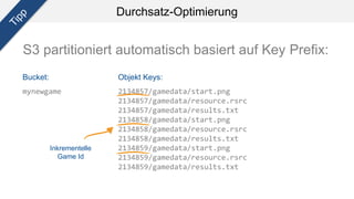 Durchsatz-Optimierung
2134857/gamedata/start.png
2134857/gamedata/resource.rsrc
2134857/gamedata/results.txt
2134858/gamedata/start.png
2134858/gamedata/resource.rsrc
2134858/gamedata/results.txt
2134859/gamedata/start.png
2134859/gamedata/resource.rsrc
2134859/gamedata/results.txt
mynewgame
Inkrementelle
Game Id
S3 partitioniert automatisch basiert auf Key Prefix:
Objekt Keys:Bucket:
 