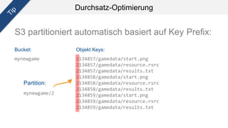Durchsatz-Optimierung
2134857/gamedata/start.png
2134857/gamedata/resource.rsrc
2134857/gamedata/results.txt
2134858/gamedata/start.png
2134858/gamedata/resource.rsrc
2134858/gamedata/results.txt
2134859/gamedata/start.png
2134859/gamedata/resource.rsrc
2134859/gamedata/results.txt
mynewgame
mynewgame/2
Partition:
S3 partitioniert automatisch basiert auf Key Prefix:
Objekt Keys:Bucket:
 