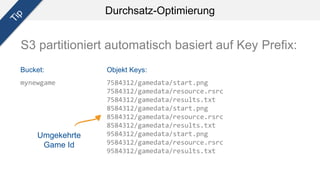Durchsatz-Optimierung
7584312/gamedata/start.png
7584312/gamedata/resource.rsrc
7584312/gamedata/results.txt
8584312/gamedata/start.png
8584312/gamedata/resource.rsrc
8584312/gamedata/results.txt
9584312/gamedata/start.png
9584312/gamedata/resource.rsrc
9584312/gamedata/results.txt
mynewgame
Umgekehrte
Game Id
S3 partitioniert automatisch basiert auf Key Prefix:
Objekt Keys:Bucket:
 