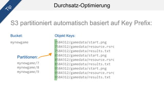 Durchsatz-Optimierung
7584312/gamedata/start.png
7584312/gamedata/resource.rsrc
7584312/gamedata/results.txt
8584312/gamedata/start.png
8584312/gamedata/resource.rsrc
8584312/gamedata/results.txt
9584312/gamedata/start.png
9584312/gamedata/resource.rsrc
9584312/gamedata/results.txt
mynewgame
mynewgame/7
mynewgame/8
mynewgame/9
Partitionen:
S3 partitioniert automatisch basiert auf Key Prefix:
Objekt Keys:Bucket:
 