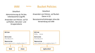 Bucket PoliciesIAM kontra
Detailliert
Administrierung als Teil des
rollenbasierten Zugriffs
Anwenden von Policies auf S3
auf Rollen-, Benutzer- und
Gruppenebene
Detailliert
Anwenden von Policies auf Bucket-
Ebene in S3
Benutzereinschränkungen ohne die
Verwendung von IAM
Allow
Actions
PutObject
Resource
arn:aws:s3:::mybucket/*
Bob Jane
Allow
Bob, Jane
Actions
PutObject
Resource
arn:aws:s3:::mybucket/*
mybucket
 