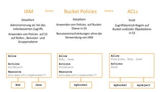Bucket Policies ACLskontraIAM kontra
Detailliert
Administrierung als Teil des
rollenbasierten Zugriffs
Anwenden von Policies auf S3
auf Rollen-, Benutzer- und
Gruppenebene
Detailliert
Anwenden von Policies auf Bucket-
Ebene in S3
Benutzereinschränkungen ohne die
Verwendung von IAM
Grob
Zugriffskontroll-Regeln auf
Bucket und/oder Objektebene
in S3
Allow
Actions
PutObject
Resource
arn:aws:s3:::mybucket/*
Bob Jane
Allow
Bob, Jane
Actions
PutObject
Resource
arn:aws:s3:::mybucket/*
mybucket
Allow
Everyone, Bob, Jane
Actions
Read
mybucket myobject
 