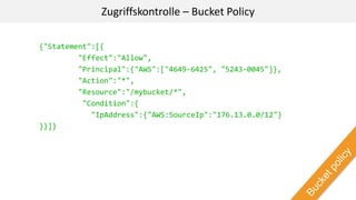 {"Statement":[{
"Effect":"Allow",
"Principal":{"AWS":["4649-6425", "5243-0045"]},
"Action":"*",
"Resource":"/mybucket/*",
"Condition":{
"IpAddress":{"AWS:SourceIp":"176.13.0.0/12"}
}}]}
Zugriffskontrolle – Bucket Policy
 