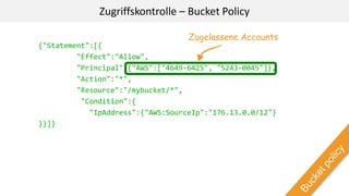 {"Statement":[{
"Effect":"Allow",
"Principal":{"AWS":["4649-6425", "5243-0045"]},
"Action":"*",
"Resource":"/mybucket/*",
"Condition":{
"IpAddress":{"AWS:SourceIp":"176.13.0.0/12"}
}}]}
Zugriffskontrolle – Bucket Policy
Zugelassene Accounts
 