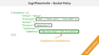 {"Statement":[{
"Effect":"Allow",
"Principal":{"AWS":["4649-6425", "5243-0045"]},
"Action":"*",
"Resource":"/mybucket/*",
"Condition":{
"IpAddress":{"AWS:SourceIp":"176.13.0.0/12"}
}}]}
Zugriffskontrolle – Bucket Policy
Zugelassene Quelladresse
 