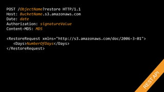 POST /ObjectName?restore HTTP/1.1
Host: BucketName.s3.amazonaws.com
Date: date
Authorization: signatureValue
Content-MD5: MD5
<RestoreRequest xmlns="http://s3.amazonaws.com/doc/2006-3-01">
<Days>NumberOfDays</Days>
</RestoreRequest>
 