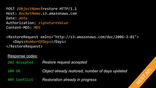 POST /ObjectName?restore HTTP/1.1
Host: BucketName.s3.amazonaws.com
Date: date
Authorization: signatureValue
Content-MD5: MD5
<RestoreRequest xmlns="http://s3.amazonaws.com/doc/2006-3-01">
<Days>NumberOfDays</Days>
</RestoreRequest>
202 Accepted
200 OK
409 Conflict Restoration already in progress
Object already restored, number of days updated
Restore request accepted
Response codes:
 
