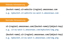 {bucket-name}.s3-website-{region}.amazonaws.com
e.g. mybucket.s3-website-eu-west-1.amazonaws.com
s3-{region}.amazonaws.com/{bucket-name}/{object-key}
e.g. s3-eu-west-1.amazonaws.com/mybucket/img.png
{bucket-name}.s3-{region}.amazonaws.com/{object-key}
e.g. mybucket.s3-eu-west-1.amazonaws.com/img.png
Website Adressierung
Normale Adressierung
 