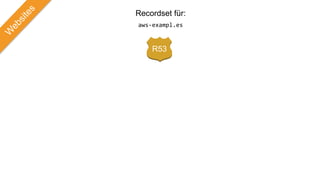R53
Recordset für:
aws-exampl.es
 