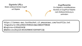 Signierte URLs
Bieten zeitbeschränkten Zugriff
auf Objekte
Zugriffsrechte
Für Objekte in nichtöffentlichen
Buckets um Zugriff auf Objekte
nach Zeitbeschränkung zu
verhindern
https://ianmas-aws.testbucket.s3.amazonaws.com/testfile.txt
?Signature=JHCa39GV1fKRKkEnAWzI88lH7f8%3D
&Expires=1391425438
&AWSAccessKeyId=AKIAIRBKBJ3ZAYAXFC2Q
 