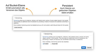 Persistent
Auch Historie von
gelöschten Objekten
bleibt erhalten
Auf Bucket-Ebene
Erhält automatisch alle
Versionen des Objekts
 