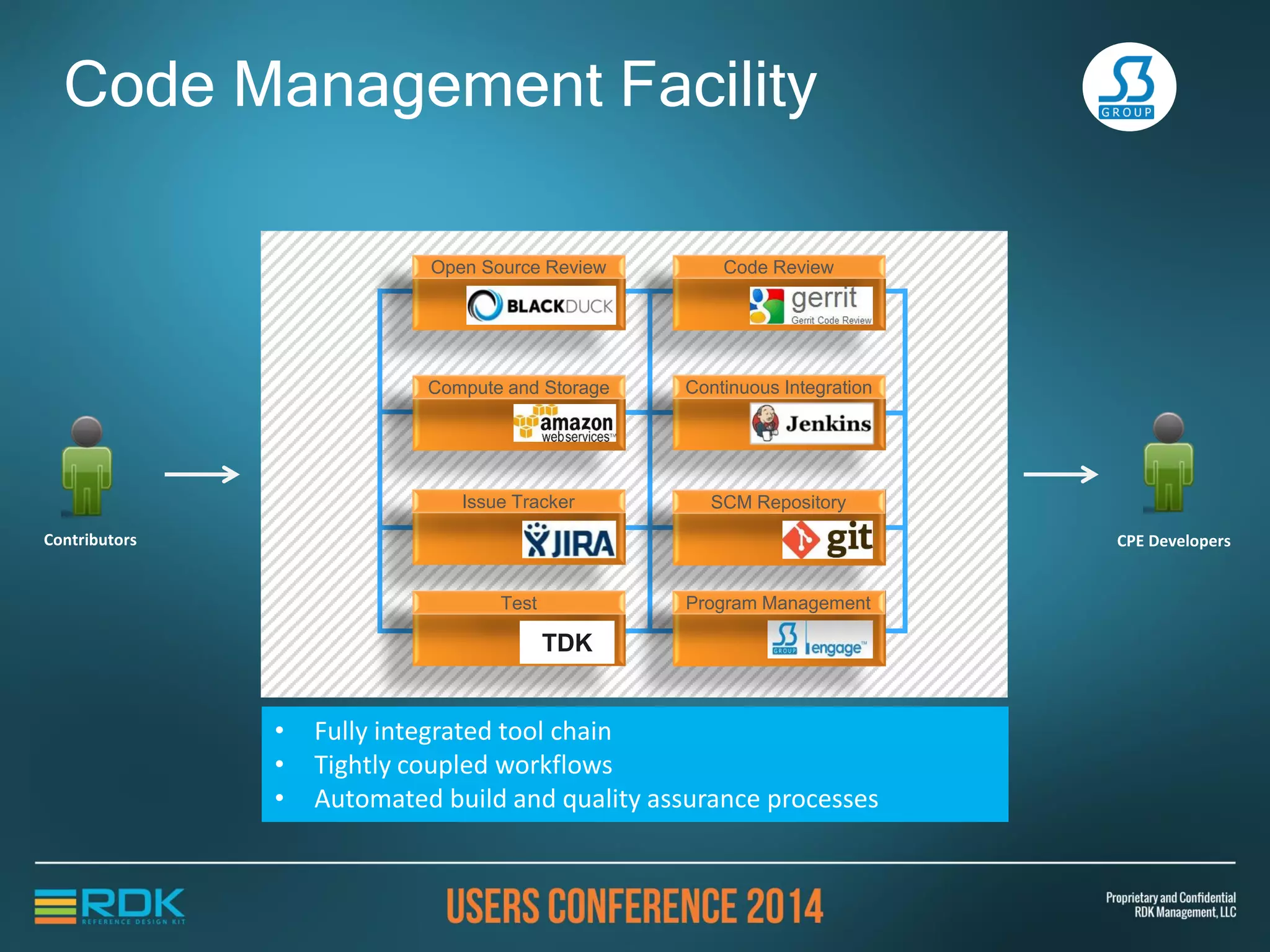 Code Management Facility
• Fully integrated tool chain
• Tightly coupled workflows
• Automated build and quality assurance processes
Contributors
SCM Repository
Continuous Integration
Code ReviewOpen Source Review
Issue Tracker
Compute and Storage
Test
CPE Developers
Program Management
TDK
 