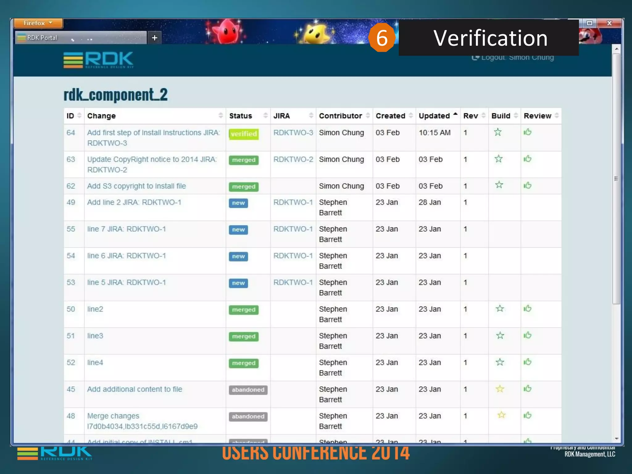 CMF Contributions
Contributors
CMF
Gerrit
CMF
Git
Repos
Jira
Open ticket1
Git
Clone
Clone2
Develop,
Test,
Commit
3
Push4
CMF Web Portal
4 Push for Review
 