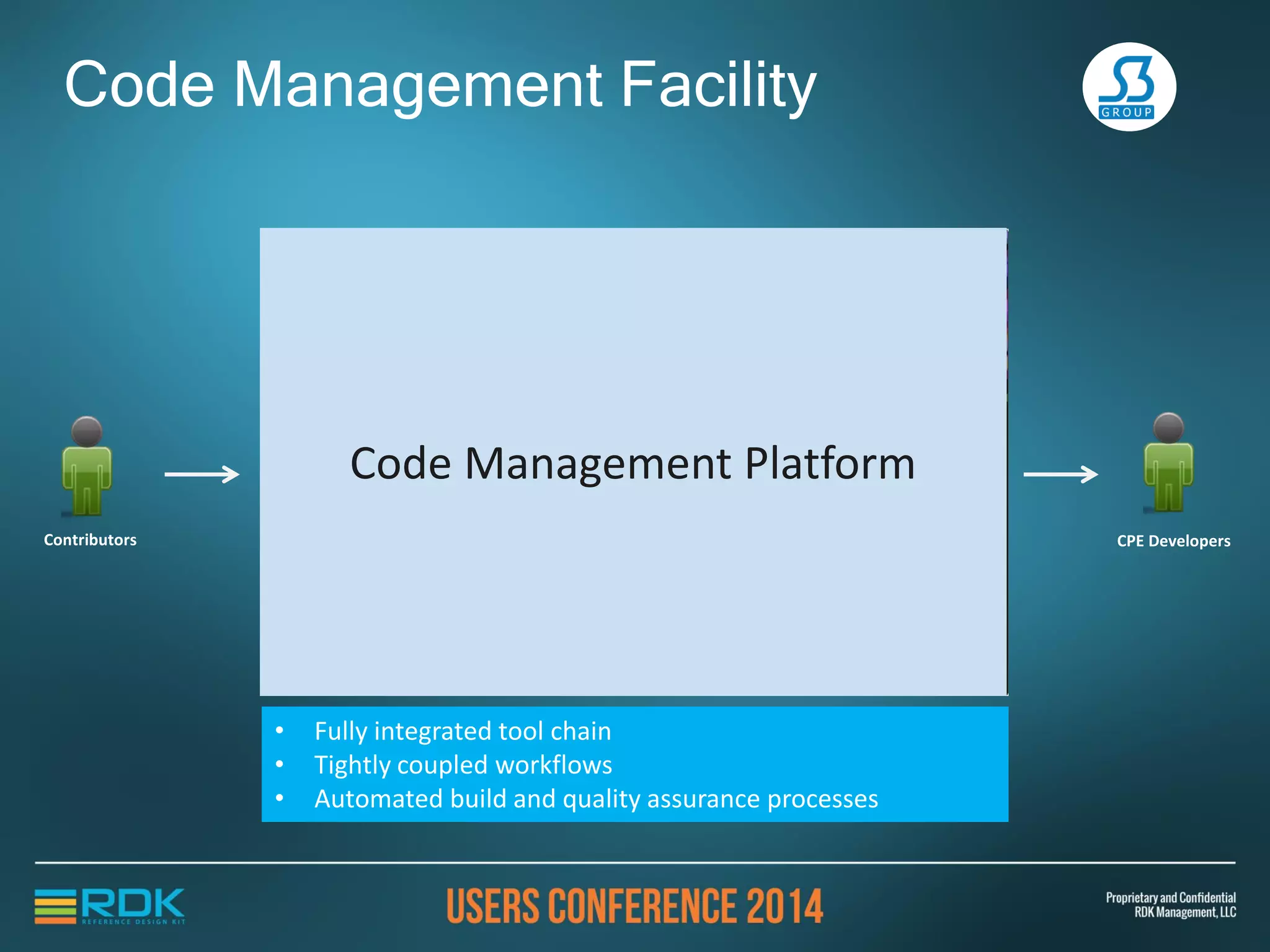 Code Management Facility
• Fully integrated tool chain
• Tightly coupled workflows
• Automated build and quality assurance processes
Contributors CPE Developers
Code Management Platform
 