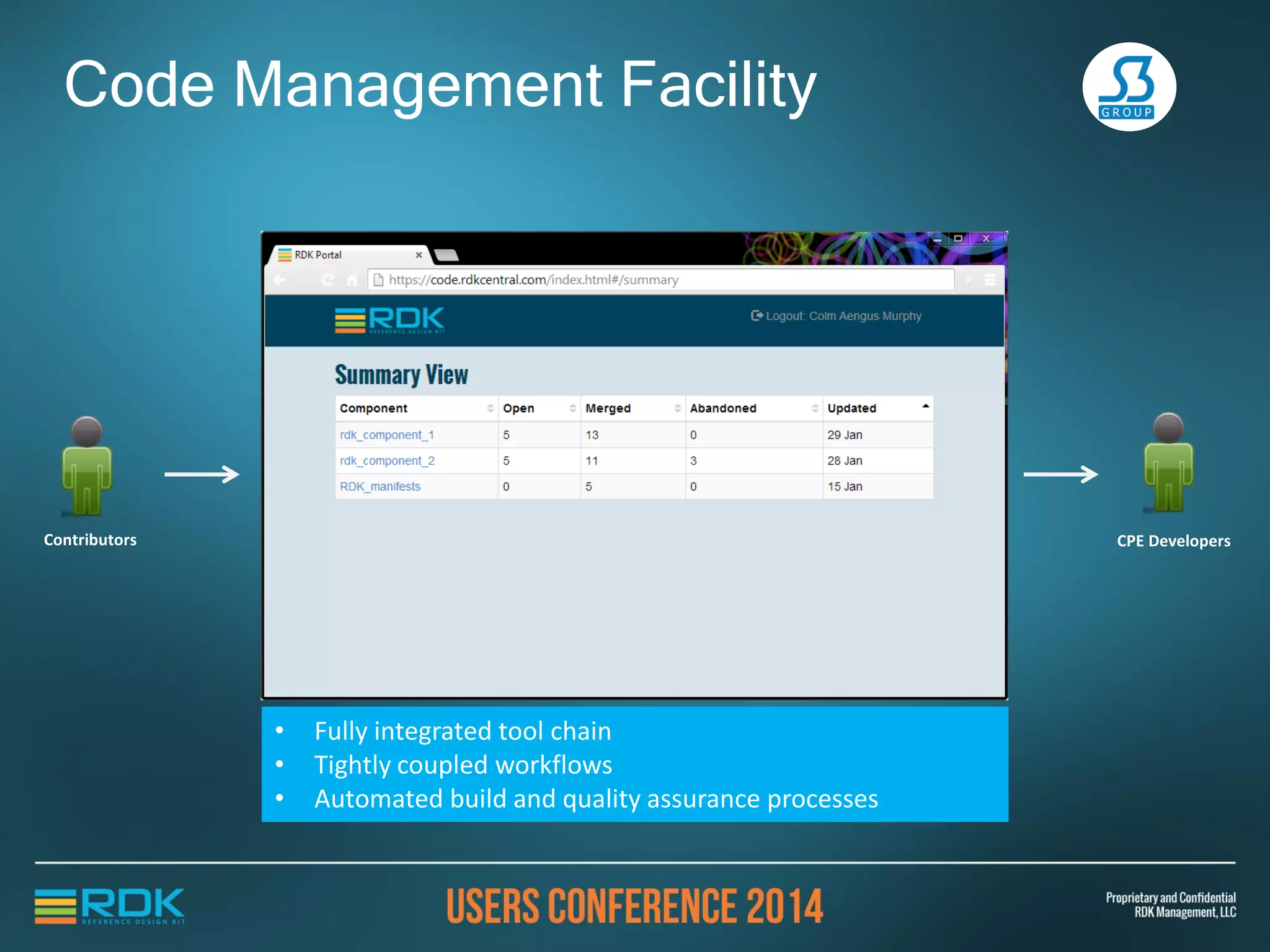 Code Management Facility
• Fully integrated tool chain
• Tightly coupled workflows
• Automated build and quality assurance processes
Contributors CPE Developers
SCM Repository
Continuous Integration
Code ReviewOpen Source Review
Issue Tracker
Compute and Storage
Test Program Management
TDK
 