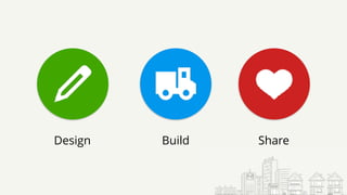 Design Build Share
 
