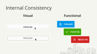 Functional
Internal Consistency
Visual
 
