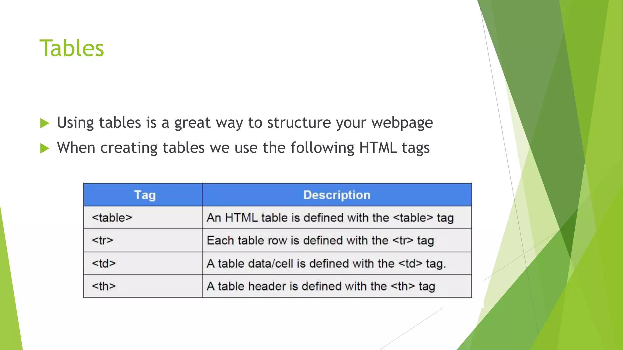 S3 HTML Lists and Tables | PPT