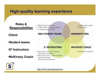 High-quality learning experience


    Roles &
 Responsibilities

•Client
Click to edit Master text styles
   Second level
       Third level
•Student teams
            Fourth level
                 Fifth level
•S3 Instructors

•McKinsey Coach



                                   http://bit.ly/socialsolutions
 