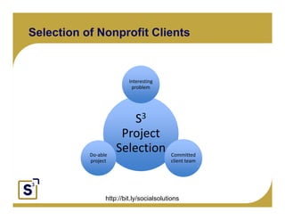 Selection of Nonprofit Clients



                                            Interesting 
                                             problem


Click to edit Master text styles
      Second level
           Third level                     S3 
                Fourth level
                     Fifth level        Project 
                          Do‐able 
                                       Selection            Committed 
                          project                           client team 




                                   http://bit.ly/socialsolutions
 