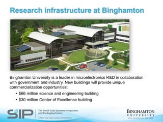 Research infrastructure at BinghamtonBinghamton University is a leader in microelectronics R&D in collaboration with government and industry. New buildings will provide unique commercialization opportunities:$66 million science and engineering building$30 million Center of Excellence building