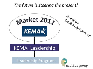 The$future$is$steering$the$present!$




KEMA((Leadership(

 Leadership(Program(
 