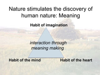 Nature stimulates the discovery of
    human nature: Meaning
           Habit of imagination



           interaction through
            meaning making

Habit of the mind          Habit of the heart
 