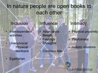 In nature people are open books to
            each other
   Inclusion        Influence         Intimacy
•  Interdependent   •    Abundance   •  Physical proximity
   activities       •    Beliefs
                    •    Feelings    •  Playfulness
•  Unequivocal      •    Thoughts
      Physical                       •  Holistic relations
      feedback      •  Common fate

•  Egalitarian
 