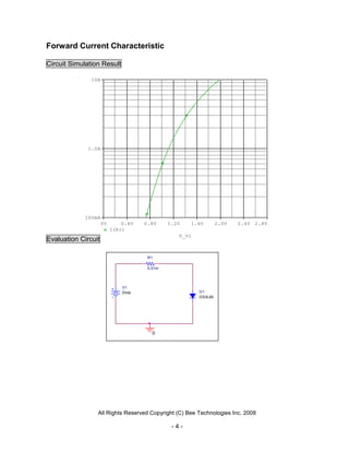 Forward Current Characteristic

Circuit Simulation Result

               10A




              1.0A




             100mA
                     0V       0.4V   0.8V     1.2V   1.6V        2.0V   2.4V   2.8V
                          I(R1)
                                                 V_V1
Evaluation Circuit

                                      R1

                                      0.01m



                              V1
                              0Vdc                      D1
                                                        DS3L60




                                        0




                 All Rights Reserved Copyright (C) Bee Technologies Inc. 2008

                                               -4-
 