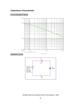 Capacitance Characteristic

Circuit Simulation Result

               200p



               100p




                10p




               2.0p
               500mV       1.0V                        10V                      100V
                       I(V2)/(600V/1u)
                                               V(N11503)
Evaluation Circuit

                                              V2



                                              0Vdc



                       V1 = 0       V1
                       V2 = 600V                                 D1
                       TD = 0                                    DS3L60
                       TR = 1u
                       TF = 50ns
                       PW = 5us
                       PER = 10us




                                                   0




                 All Rights Reserved Copyright (C) Bee Technologies Inc. 2008

                                            -6-
 