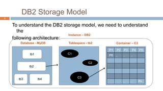 S3 l7 db2 storage model | PPTX