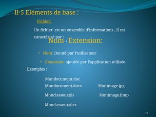 15
II-5 Eléments de base :
Fichier:
Un fichier est un ensemble d’informations , il est
caractérisé par :
Nom .Extension:
• Nom: Donné par l’utilisateur
• Extension: ajoutée par l’application utilisée
Exemples :
Mondocument.doc
Mondocument.docx
Monclasseur.xls
Monclasseur.xlsx
Monimage.jpg
Monimage.Bmp
 