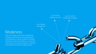Weakness
S3M Technology Limited has related/sister
companies operating in many jurisdictions
and would like a central location to manage
all finances, which would allow us to transfer
fund (in any currency) among the companies;
and maximize investment opportunities.
Lack Wealth
management
Lack Private
banking services
Lack of central
relationship manager
 