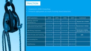 TRACTION
• Established in 2008 in Hong Kong
• Primed for rapid growth, as a result of recently closed transactions
S3M Customers
Hidleman JP54 Oil
Consulting Fee
Fondo Internacional Humanitario De
Organizaciones Sociales Sanvar
Villa Mining Corporation
MTN/LTN Sale and Financing
Oil Consulting Fee
Total Revenue
2014
$ 100,000,000
$ 20,000,000
$ 150,000,000
$ 30,000,000
$ 300,000,000
2015
$200,000,000
$100,000,000
$ 30,000,000
$100,000,000
$530,000,000
$100,000,000
2016
$200,000,000
$100,000,000
$ 30,000,000
$ 200,000,000
$ 730,000,000
$ 200,000,000
2017
$200,000,000
$100,000,000
$ 30,000,000
$300,000,000
$880,000,000
$250,000,000
Comment
Payment due in October
Payment due in October
have pipeline of 100 LTN for
sale
Payment due in October
 