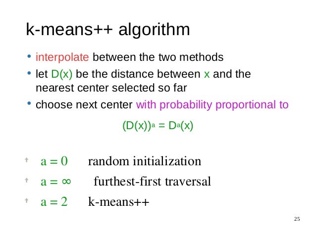 K-Means Algorithm