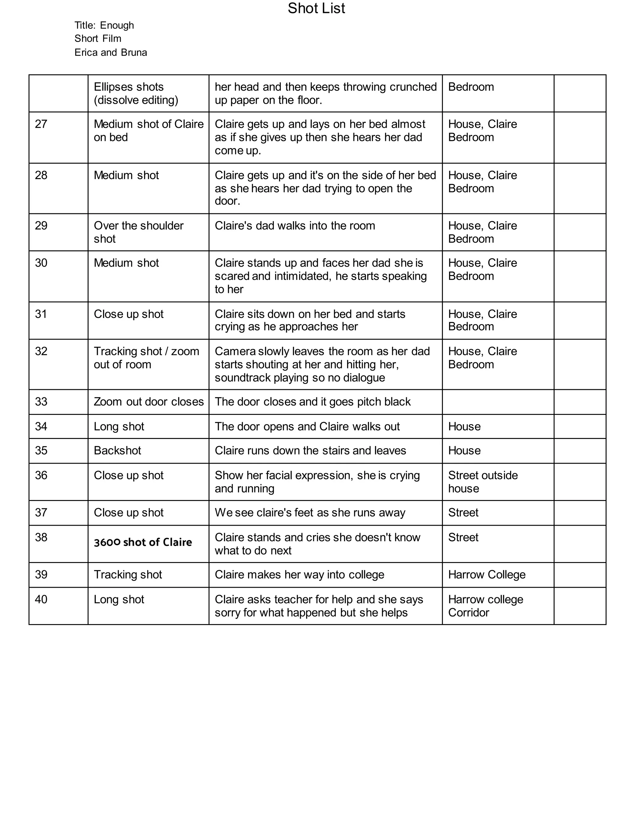 Shot List
Title: Enough
Short Film
Erica and Bruna
Ellipses shots
(dissolve editing)
her head and then keeps throwing crunched
up paper on the floor.
Bedroom
27 Medium shot of Claire
on bed
Claire gets up and lays on her bed almost
as if she gives up then she hears her dad
come up.
House, Claire
Bedroom
28 Medium shot Claire gets up and it's on the side of her bed
as she hears her dad trying to open the
door.
House, Claire
Bedroom
29 Over the shoulder
shot
Claire's dad walks into the room House, Claire
Bedroom
30 Medium shot Claire stands up and faces her dad she is
scared and intimidated, he starts speaking
to her
House, Claire
Bedroom
31 Close up shot Claire sits down on her bed and starts
crying as he approaches her
House, Claire
Bedroom
32 Tracking shot / zoom
out of room
Camera slowly leaves the room as her dad
starts shouting at her and hitting her,
soundtrack playing so no dialogue
House, Claire
Bedroom
33 Zoom out door closes The door closes and it goes pitch black
34 Long shot The door opens and Claire walks out House
35 Backshot Claire runs down the stairs and leaves House
36 Close up shot Show her facial expression, she is crying
and running
Street outside
house
37 Close up shot We see claire's feet as she runs away Street
38 360० shot of Claire Claire stands and cries she doesn't know
what to do next
Street
39 Tracking shot Claire makes her way into college Harrow College
40 Long shot Claire asks teacher for help and she says
sorry for what happened but she helps
Harrow college
Corridor
 