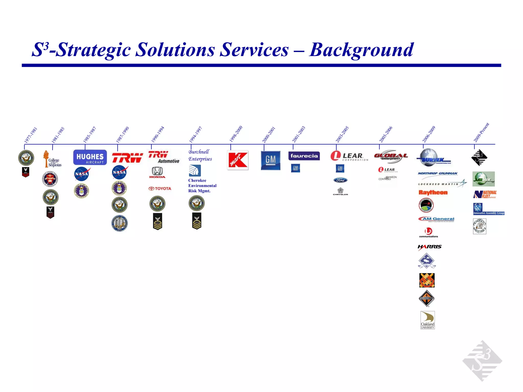 S3 Overview Presentation | PPT