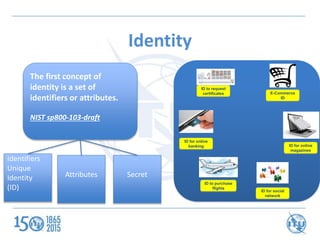 Identity Management Standardization in the cloud computing | PPTX