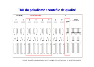 TDR du paludisme : contrôle de qualité




  Methods Manual for Laboratory Quality Control Testing of Malaria RDTs, version six, WHO/FIND, June 2010
 