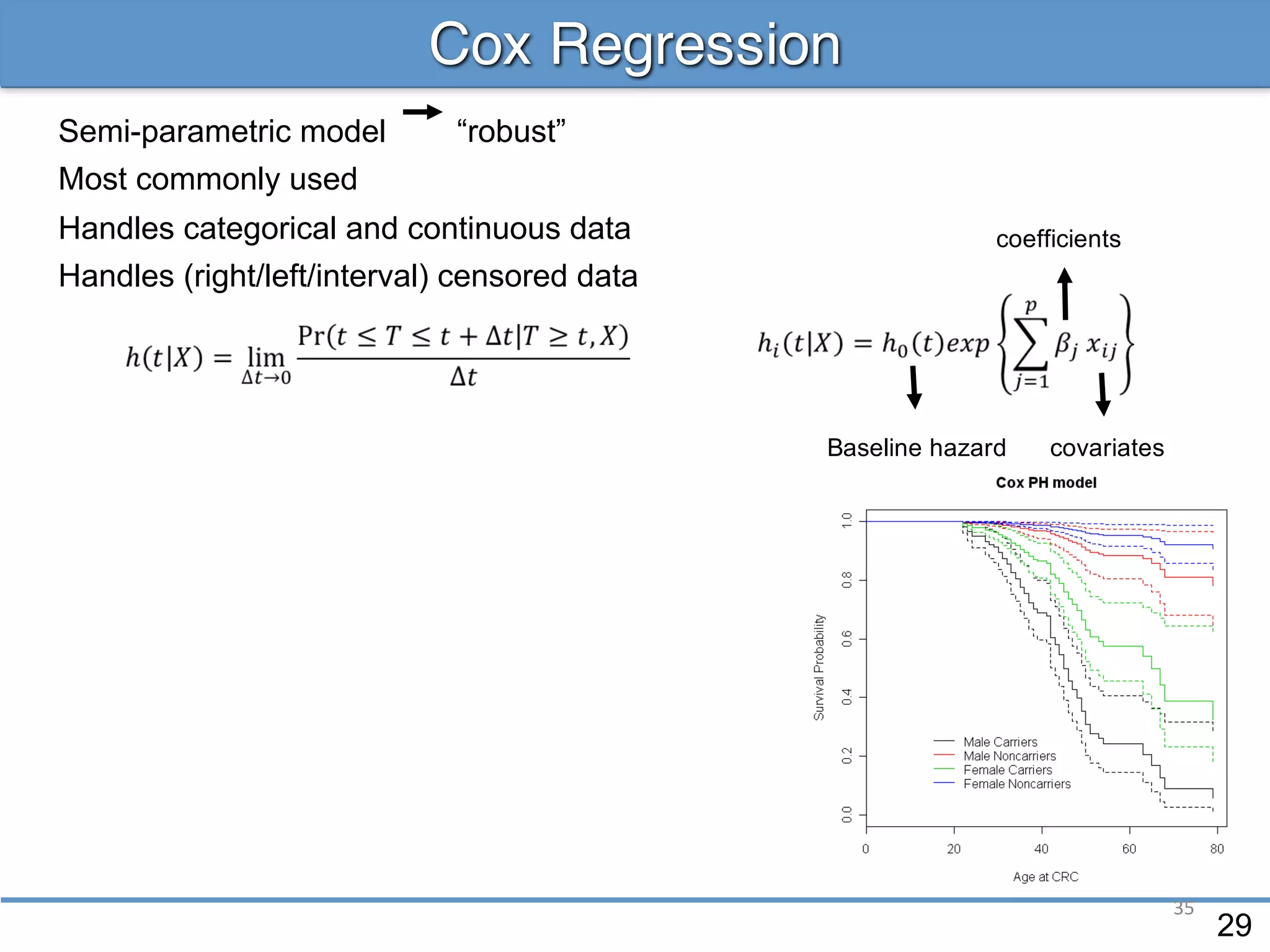 Cox Regression
Semi-parametric model “robust”
Most commonly used
Handles categorical and continuous data
Handles (right/left/interval) censored data
Baseline hazard covariates
coefficients
29
35
 