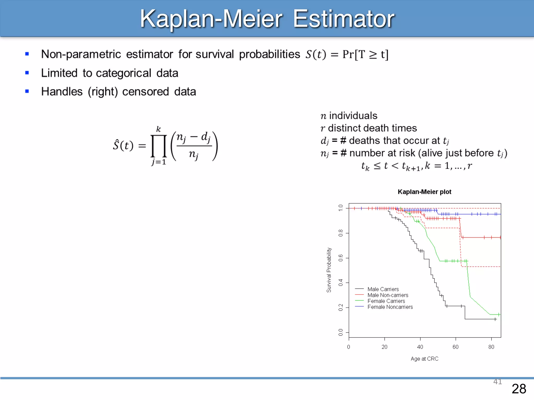 Kaplan-Meier Estimator
28
41
 