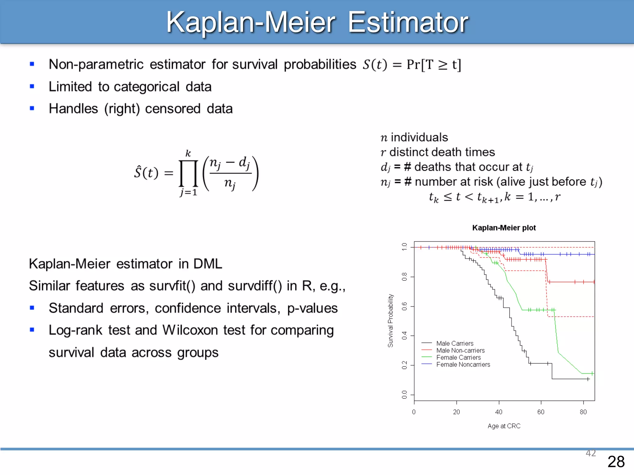 Kaplan-Meier Estimator
28
42
 