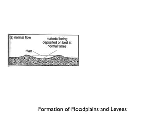 S3 River Features 4 Levees | ZIP