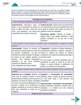 16
Curso propedéutico para el aprendizaje autogestivo en un ambiente virtual
Si bien los factores de autorregulación del aprendizaje son internos, se pueden modelar
desde el exterior a través de estrategias que logran potencializar estas habilidades. En la
siguiente tabla se presentan algunas orientaciones que, de acuerdo con Monereo (2005),
nos pueden ayudar a autorregular nuestro propio esfuerzo.
 