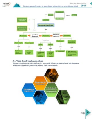 6
Curso propedéutico para el aprendizaje autogestivo en un ambiente virtual
1.4. Tipos de estrategias cognitivas
Aunque no existe una sola clasificación, es posible diferenciar tres tipos de estrategias de
acuerdo al proceso cognitivo que llevan a cabo y su finalidad:
 